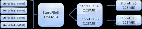 软件公司 架构 软件公司 架构设计_c++_17